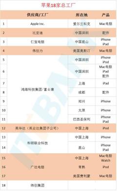 假若制裁重锤落向苹果 一场未被验证的危局推演，解读网友为何断言“撑不过百天”